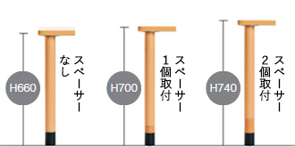 高さを3段階に設定