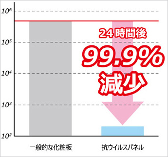 インフルエンザウイルス
