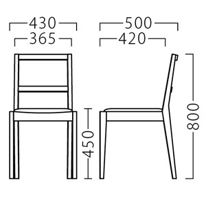 キノイスサイズ