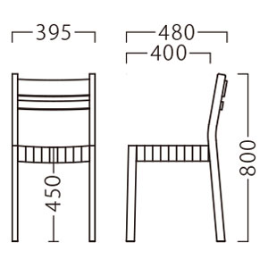 プラッドイスサイズ