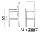 SH座面高