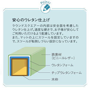 安心のウレタン仕上げ