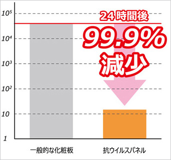 腸管出血性大腸菌